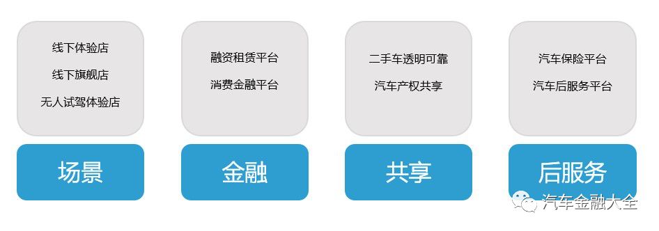 汽车新零售的盈利模式分析,s2b2c新零售怎么做