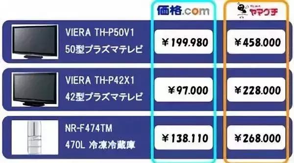 现在的实体店怎么做才能生存,现在实体店如何生存