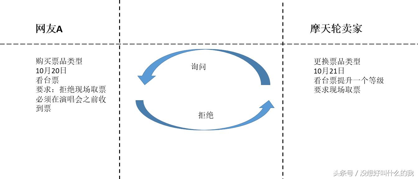 完成c轮融资意味着什么,7亿元c轮融资