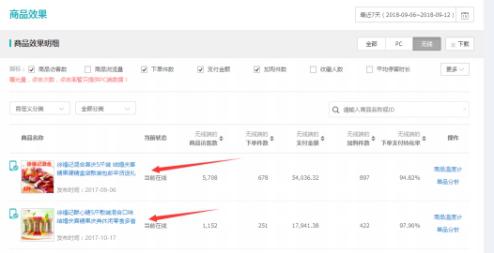 淘宝老店铺直通车怎么开才有效果,淘宝店铺直通车最新规则怎么操作