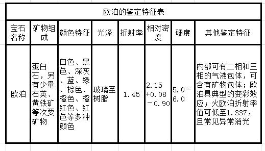 十月石欧泊,欧泊上帝打翻调色板