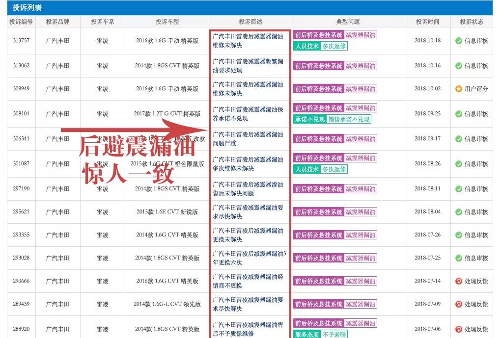 雷凌避震漏油,雷凌双擎避震漏油解决方法