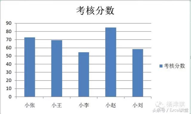 在excel中如何绘制线图,怎样在excel上绘制曲线图