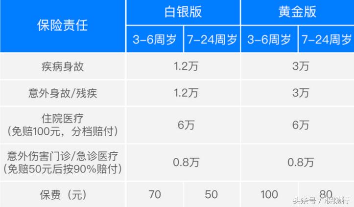 学平险深度解析,学平险风险分析