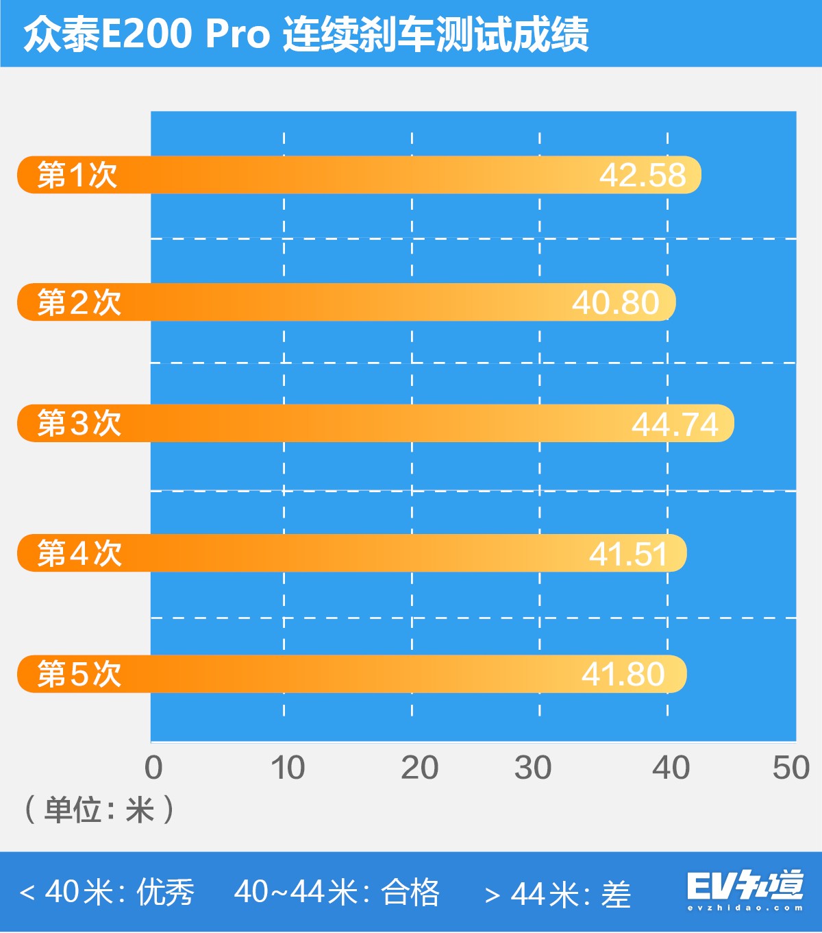 不能越野的皮卡,不能越野的suv