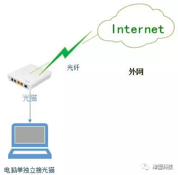 房东如何管理租房网,租房网络管理