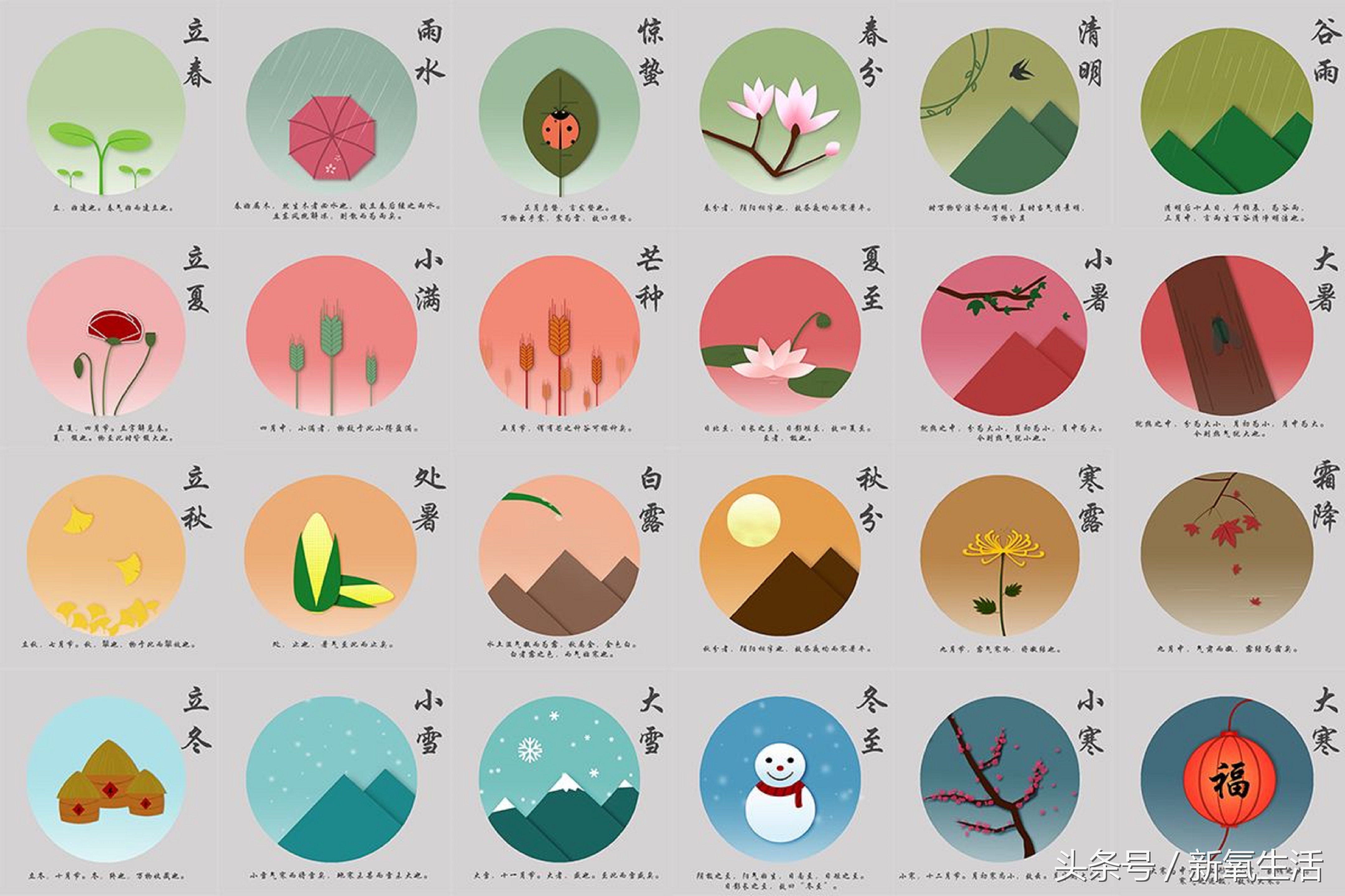 农历生日对应星座,农历生日怎么对应星座