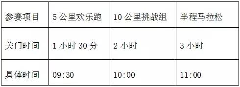 首次参加半马比赛注意事项,参加半马前需要注意哪些