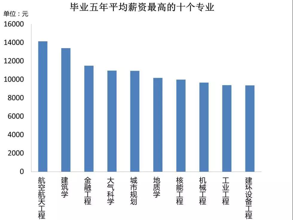 就业压力下的大学生职业生涯规划,职业生涯规划与就业规划心得体会