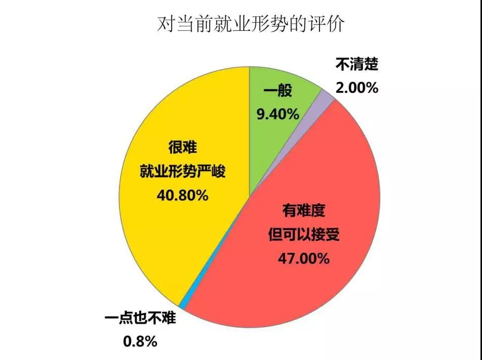 就业压力下的大学生职业生涯规划,职业生涯规划与就业规划心得体会