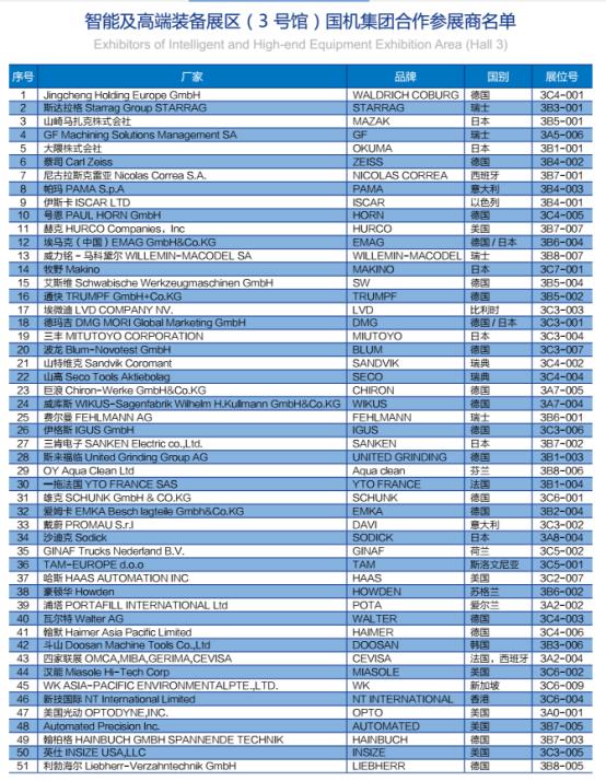 进博会上看中国,进博会中国馆抢先看