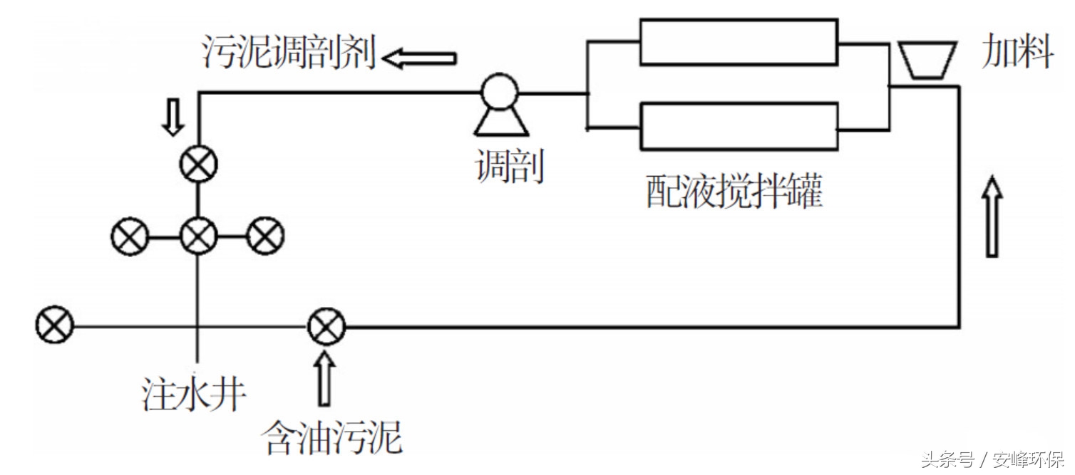 二沉池污泥翻泥的原因及处理方法,陕西含油污泥处理设备
