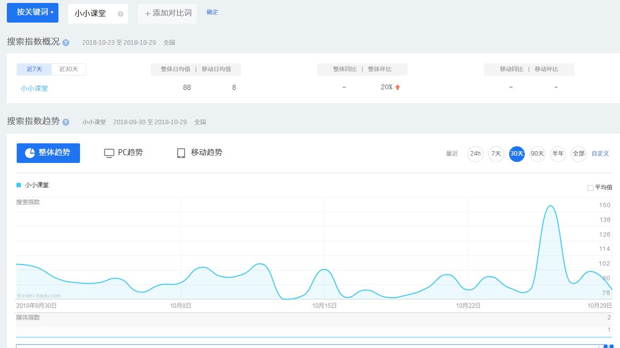 网站优化黑帽,seo优化白帽seo和黑帽seo的区别