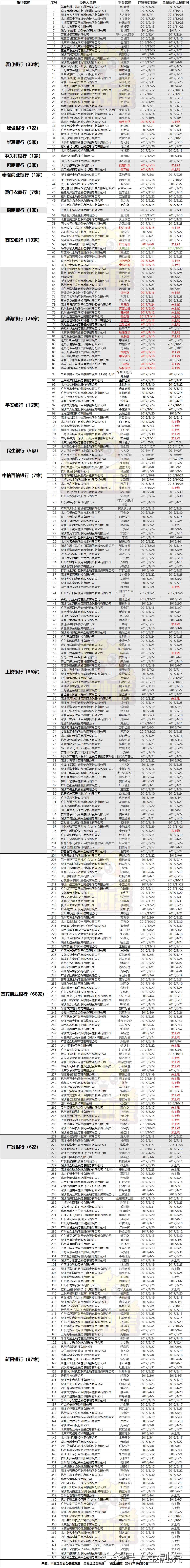 全国28家银行名单,银行存管上线的名单