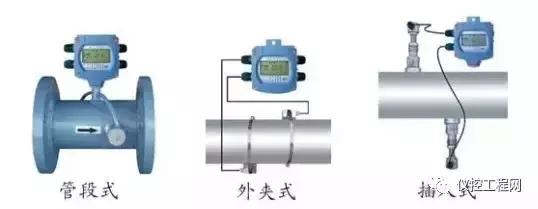 超声流量计工作原理视频,电磁流量计工作原理视频