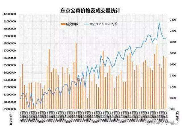 日本大阪房产投资前景如何,日本东京京都大阪房产推荐