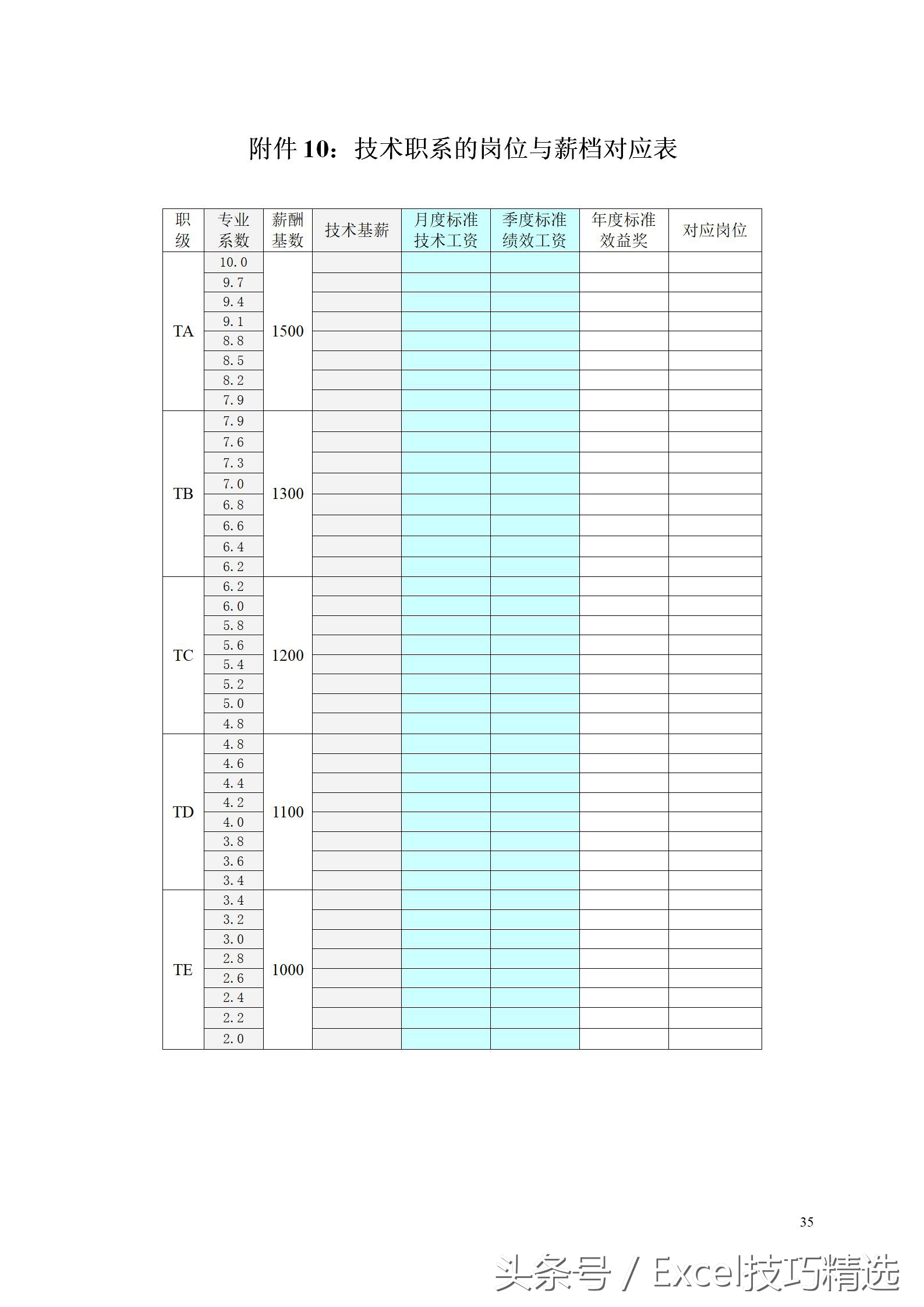 薪酬体系设计实操全案pdf,薪酬架构方案模板