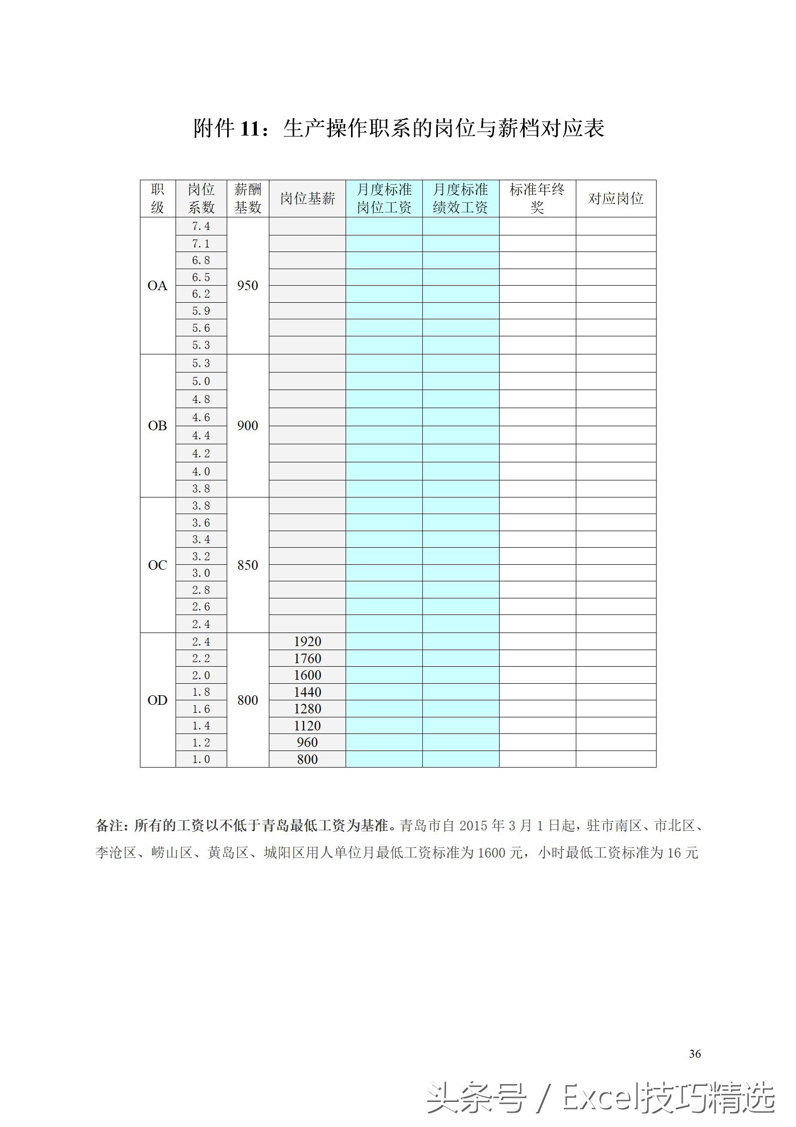 薪酬体系设计实操全案pdf,薪酬架构方案模板