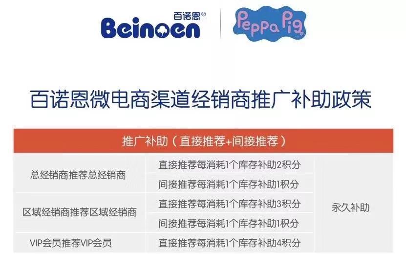 百诺恩纸尿裤哪里拿货,百诺恩纸尿裤怎么优惠