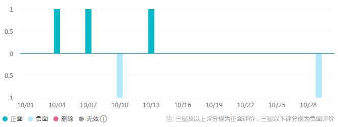 当电商融入游戏，穿衣更有范儿，首例多要素赋能时尚战略合作