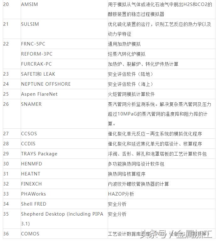 141种各类工业常用软件，这才是你想要的干货！