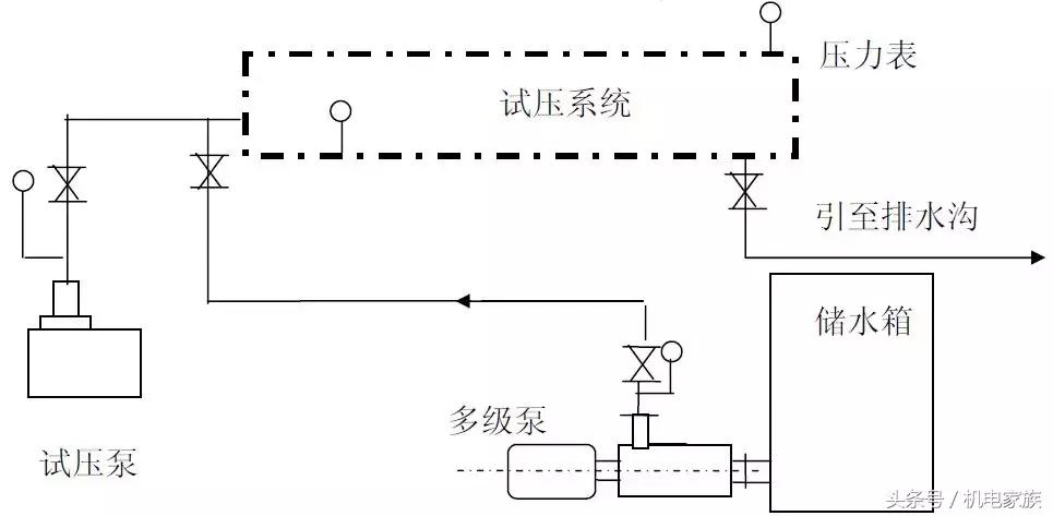 清洗水系统中央空调教程,水系统中央空调怎么保压
