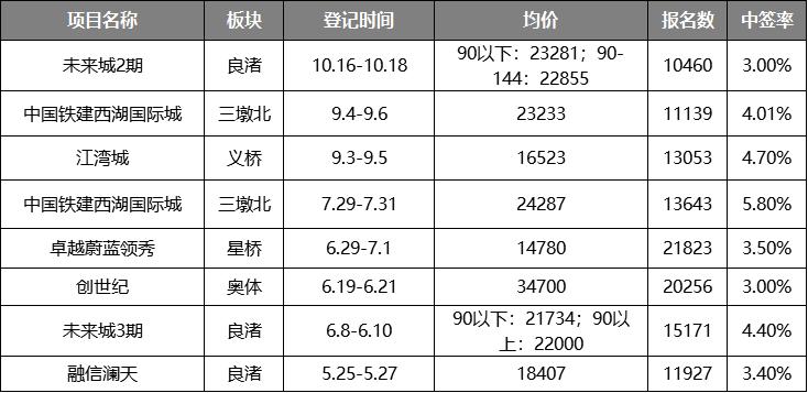 良渚最大的商场在哪里,良渚升级