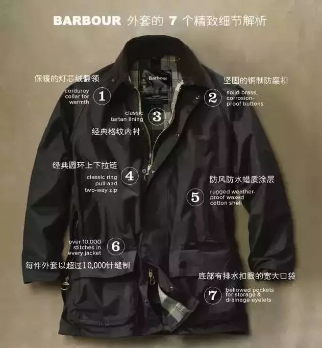 burberrylondonengland风衣,burberryblacklabel风衣