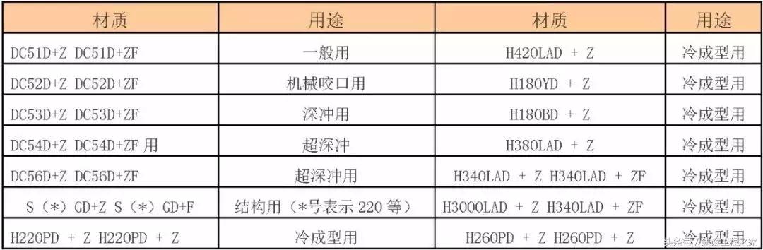 中国钢材的型号名称和代号,中国钢铁分类标准