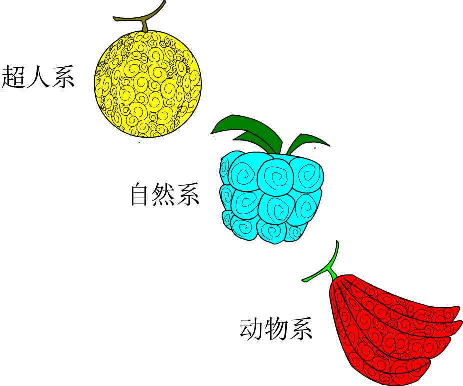 海贼王中所有的恶魔果实,海贼王里所有的恶魔果实