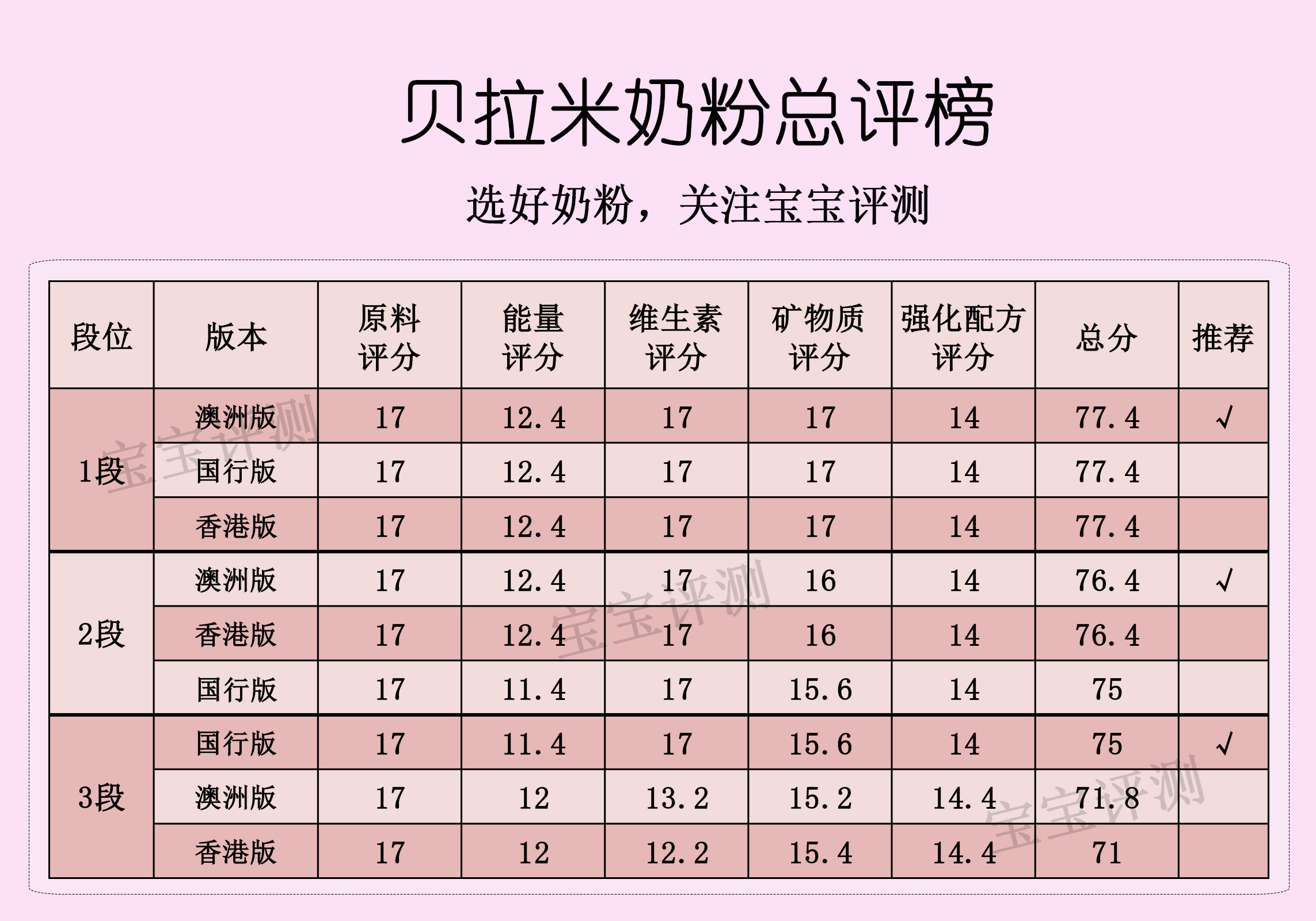 澳洲贝拉米有机奶粉3段怎么样,贝拉米奶粉值得购买吗