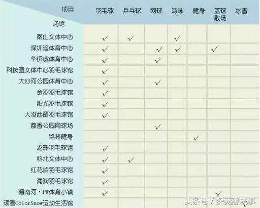深圳11月健身赛事,深圳11月哪里还可以游泳
