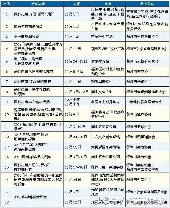 深圳11月健身赛事,深圳11月哪里还可以游泳