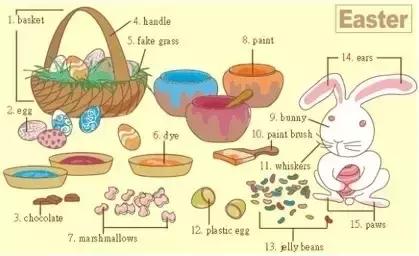 英语老师分享：34张图让孩子记住英语中所有生活词汇！太实用了！