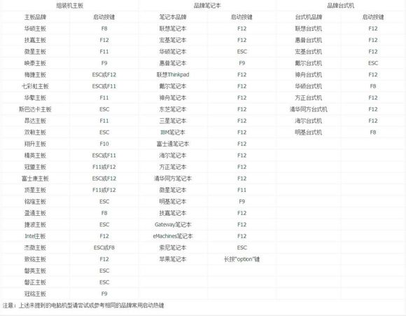 大白菜u盘安装win7系统教程图解,怎么制作u盘启动盘来安装win7系统