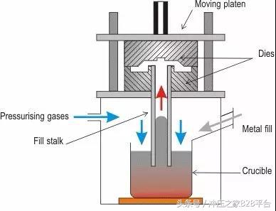 传统金属材料成型工艺流程图,材料成型工艺