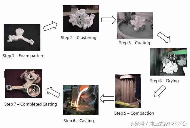 金属材料成形工艺是哪八步,金属材料成型方法有