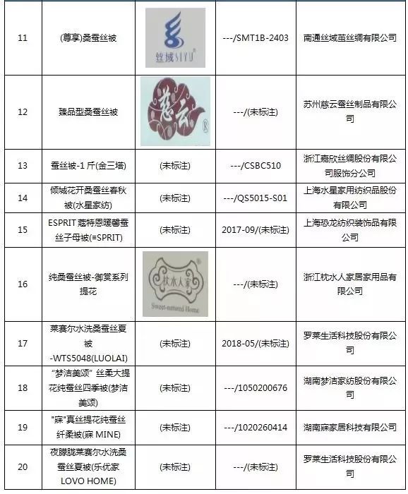 蚕丝被测评网易严选,100%蚕丝被芯无差评