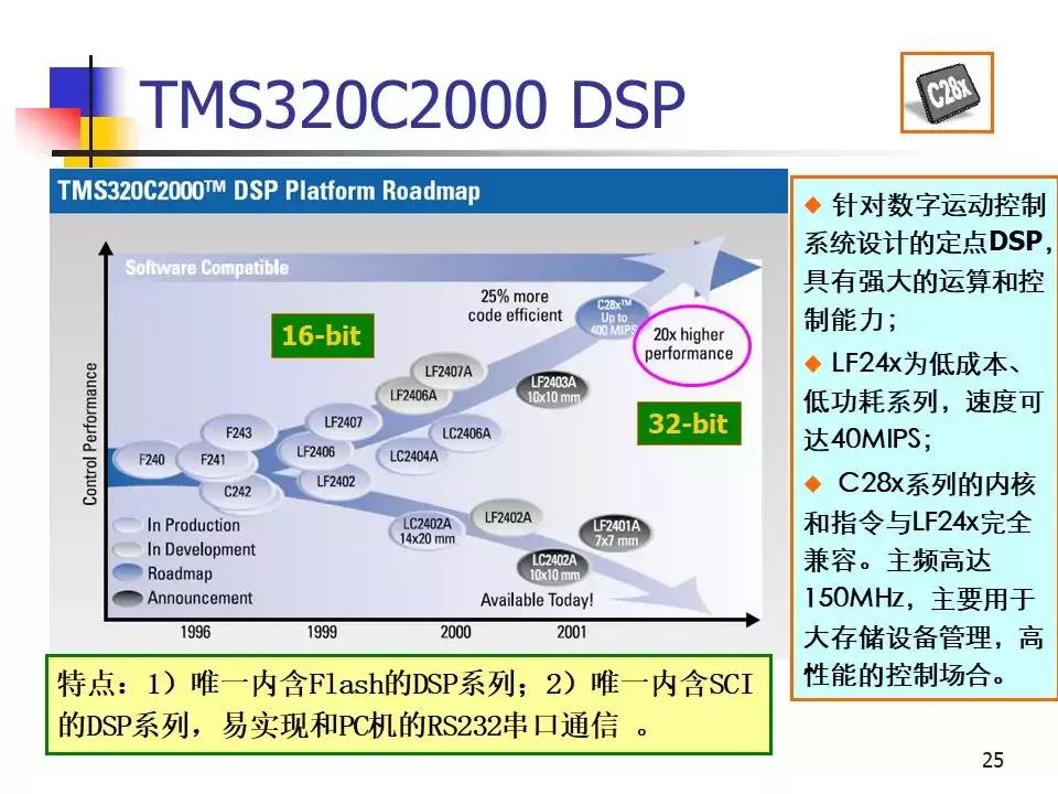 专用运动控制dsp芯片,运动控制系统应用及实例解析