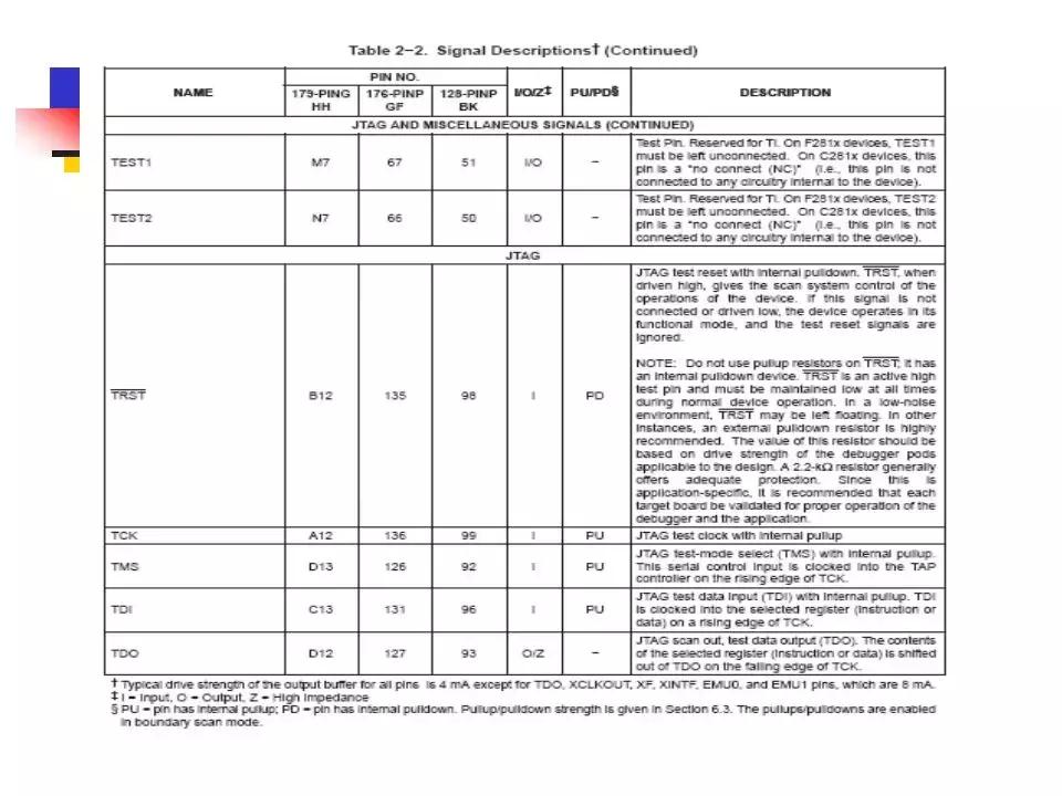 专用运动控制dsp芯片,运动控制系统应用及实例解析