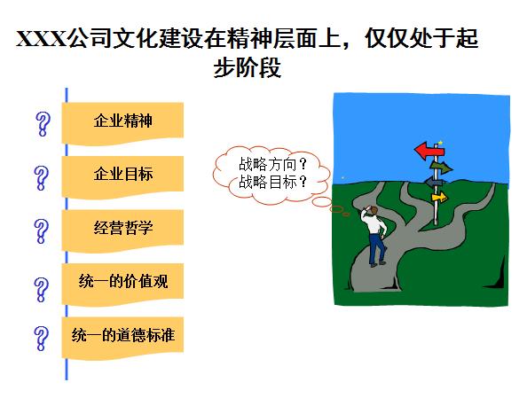 如何提升企业文化建设方案,企业文化体系建设方案