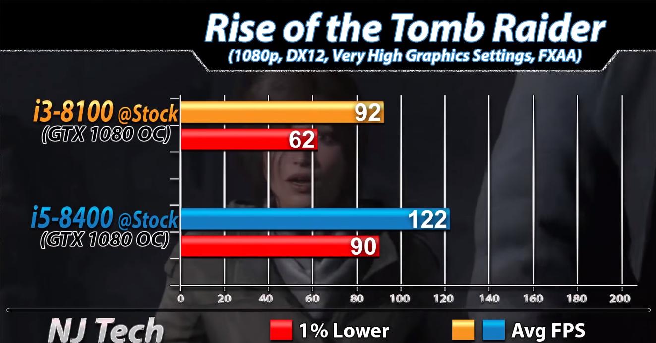 i3-8100与i5-8400间差距有多大？实测对比