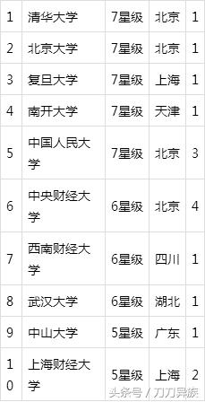 大学里金融专业有哪些,经济学金融学会计学哪个专业好