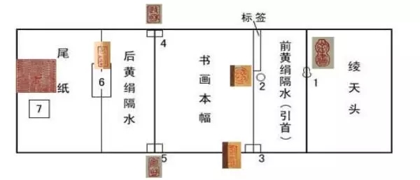 三分字画七分裱是谁说的,三分裱七分裱手工装裱的优点