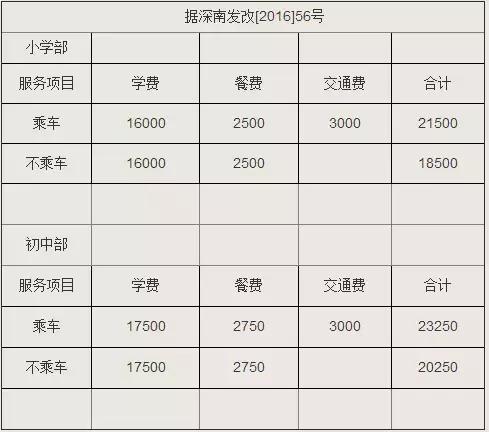 深圳小学top50,民办前十的学校排名深圳
