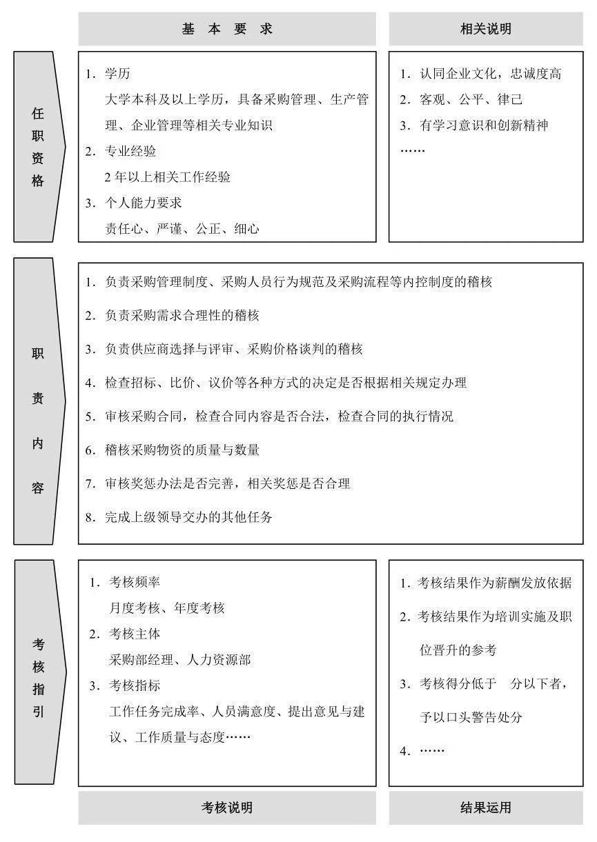 了解企业人力资源管理岗位的设置,人力资源管理岗位说明书表格形式