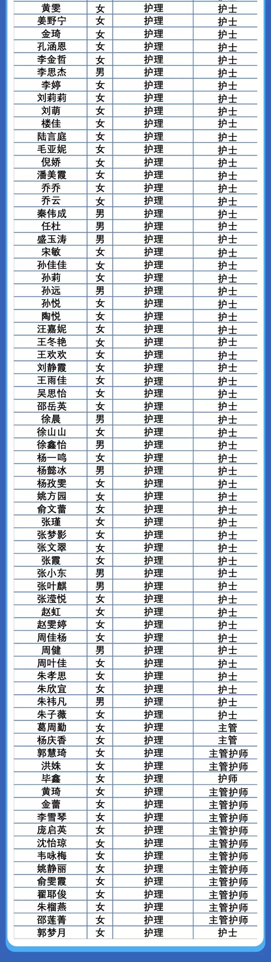 90分钟成军，为武汉结界！复旦华山214位“白衣将士”向武汉再出发！