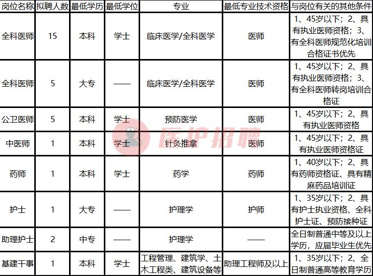 深圳龙岗第四人民医院招聘,龙岗区第四人民医院官网招聘