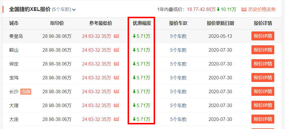 捷豹xel现车为什么这么少,捷豹xel还会降价吗现在