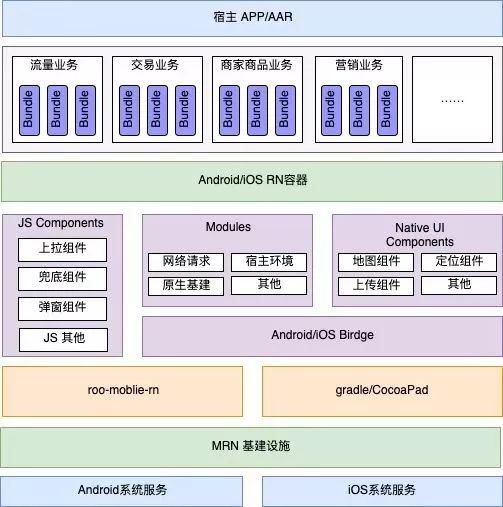 reactnative教程,react-native